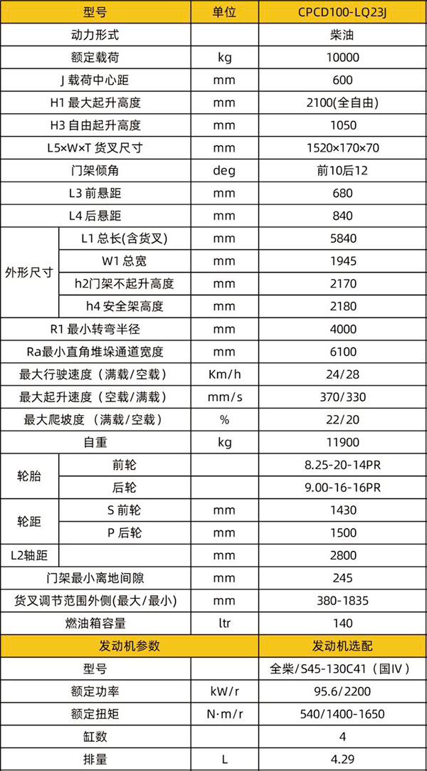 CPCD100-LQ23J进箱专用白银叉车