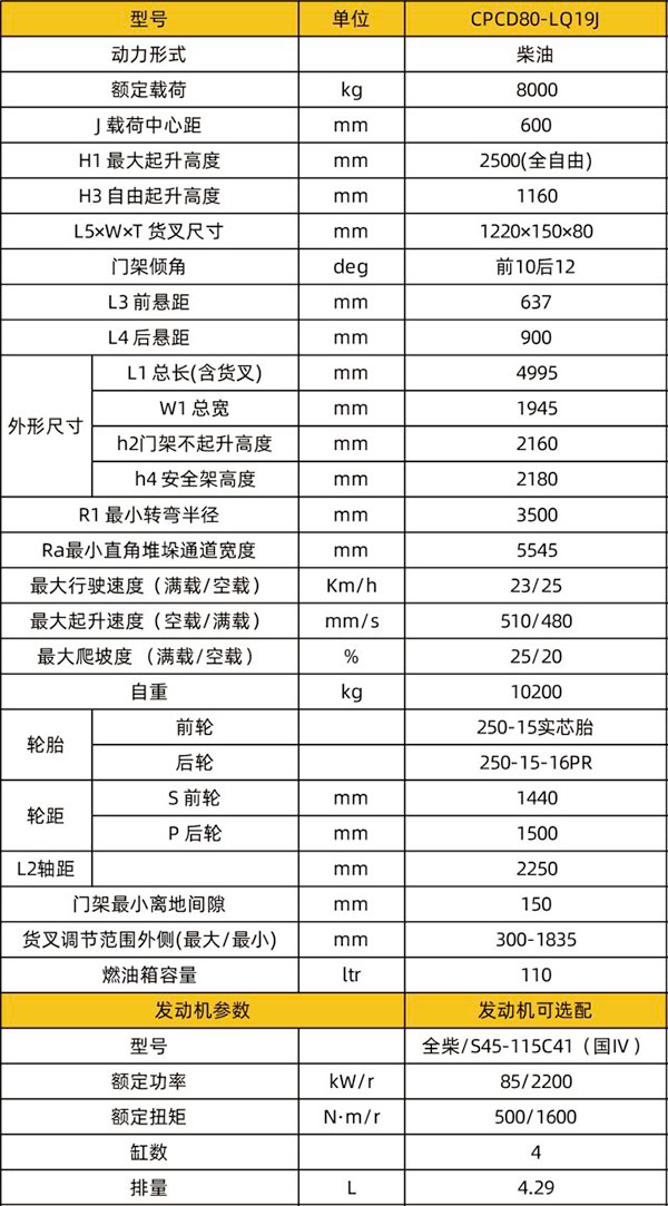CPCD80-LQ19J进箱专用白银叉车技术参数