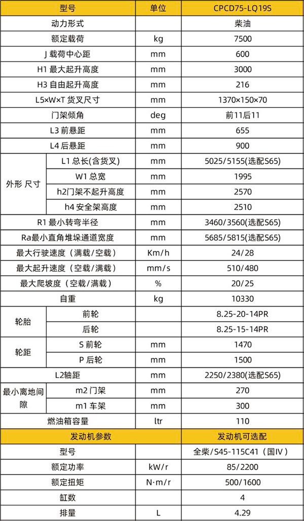 CPCD75-LQ19S石材白银专用白银叉车
